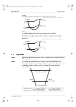 Preview for 30 page of Daikin 2MX18AXVJU Service Manual