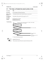 Preview for 64 page of Daikin 2MX18AXVJU Service Manual