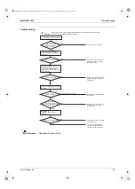 Preview for 68 page of Daikin 2MX18AXVJU Service Manual