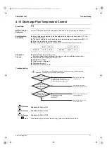 Preview for 76 page of Daikin 2MX18AXVJU Service Manual