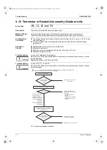 Предварительный просмотр 81 страницы Daikin 2MX18AXVJU Service Manual