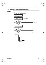 Предварительный просмотр 92 страницы Daikin 2MX18AXVJU Service Manual