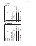 Preview for 7 page of Daikin 2MX45BGXV1 Technical Manual