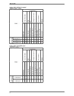 Предварительный просмотр 8 страницы Daikin 2MX45BGXV1 Technical Manual