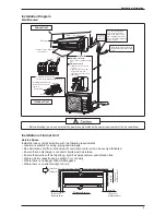 Предварительный просмотр 13 страницы Daikin 2MX45BGXV1 Technical Manual