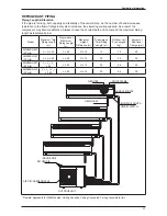 Preview for 21 page of Daikin 2MX45BGXV1 Technical Manual