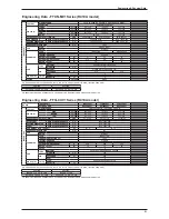 Preview for 25 page of Daikin 2MX45BGXV1 Technical Manual