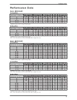 Preview for 27 page of Daikin 2MX45BGXV1 Technical Manual