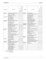 Preview for 15 page of Daikin 2MXL18QMVJU Service Manual