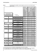 Предварительный просмотр 104 страницы Daikin 2MXL18QMVJU Service Manual