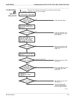 Предварительный просмотр 157 страницы Daikin 2MXL18QMVJU Service Manual