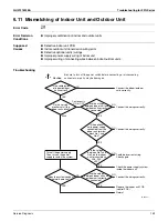 Preview for 171 page of Daikin 2MXL18QMVJU Service Manual