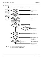 Preview for 182 page of Daikin 2MXL18QMVJU Service Manual