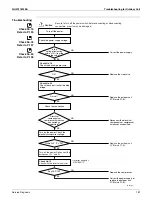 Preview for 193 page of Daikin 2MXL18QMVJU Service Manual