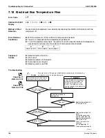 Предварительный просмотр 198 страницы Daikin 2MXL18QMVJU Service Manual