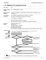 Предварительный просмотр 199 страницы Daikin 2MXL18QMVJU Service Manual