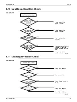 Preview for 209 page of Daikin 2MXL18QMVJU Service Manual