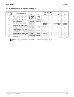 Предварительный просмотр 233 страницы Daikin 2MXL18QMVJU Service Manual