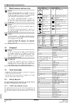 Preview for 20 page of Daikin 2MXM40A2V1B9 Installation Manual