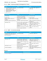 Предварительный просмотр 22 страницы Daikin 2MXM40M Service Manual