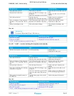 Preview for 35 page of Daikin 2MXM40M Service Manual