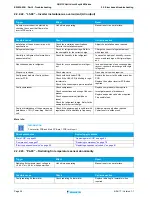 Предварительный просмотр 36 страницы Daikin 2MXM40M Service Manual