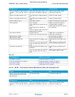 Предварительный просмотр 39 страницы Daikin 2MXM40M Service Manual