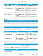 Preview for 40 page of Daikin 2MXM40M Service Manual