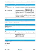 Preview for 41 page of Daikin 2MXM40M Service Manual