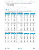 Предварительный просмотр 57 страницы Daikin 2MXM40M Service Manual