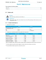 Предварительный просмотр 89 страницы Daikin 2MXM40M Service Manual