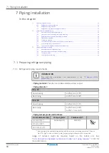 Preview for 34 page of Daikin 2MXM40M4V1B Installer'S Reference Manual