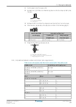 Preview for 39 page of Daikin 2MXM40M4V1B Installer'S Reference Manual