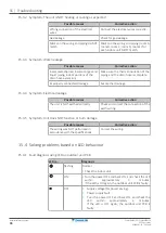 Preview for 66 page of Daikin 2MXM40M4V1B Installer'S Reference Manual