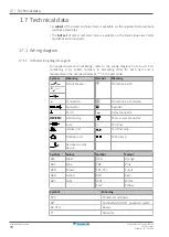 Preview for 70 page of Daikin 2MXM40M4V1B Installer'S Reference Manual