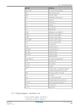 Preview for 69 page of Daikin 2MXM50A2V1B Installer'S Reference Manual