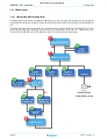 Preview for 14 page of Daikin 2MXM50M Service Manual