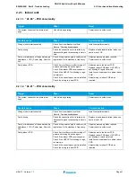 Preview for 21 page of Daikin 2MXM50M Service Manual