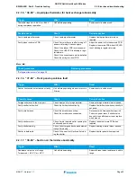 Предварительный просмотр 23 страницы Daikin 2MXM50M Service Manual