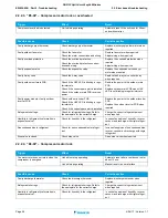 Предварительный просмотр 26 страницы Daikin 2MXM50M Service Manual