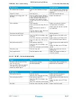 Preview for 27 page of Daikin 2MXM50M Service Manual