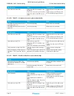 Preview for 30 page of Daikin 2MXM50M Service Manual