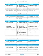 Предварительный просмотр 31 страницы Daikin 2MXM50M Service Manual