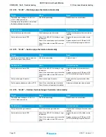 Предварительный просмотр 32 страницы Daikin 2MXM50M Service Manual