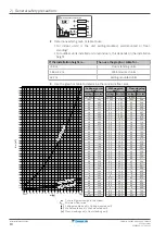 Предварительный просмотр 10 страницы Daikin 2MXM68A2V1B Installer'S Reference Manual