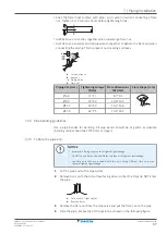 Preview for 37 page of Daikin 2MXM68A2V1B Installer'S Reference Manual