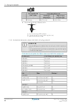 Предварительный просмотр 38 страницы Daikin 2MXM68A2V1B Installer'S Reference Manual