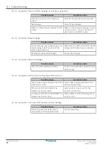 Предварительный просмотр 70 страницы Daikin 2MXM68A2V1B Installer'S Reference Manual