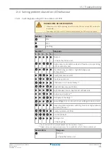 Preview for 71 page of Daikin 2MXM68A2V1B Installer'S Reference Manual