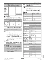 Preview for 13 page of Daikin 2MXM68N2V1B Installation Manual